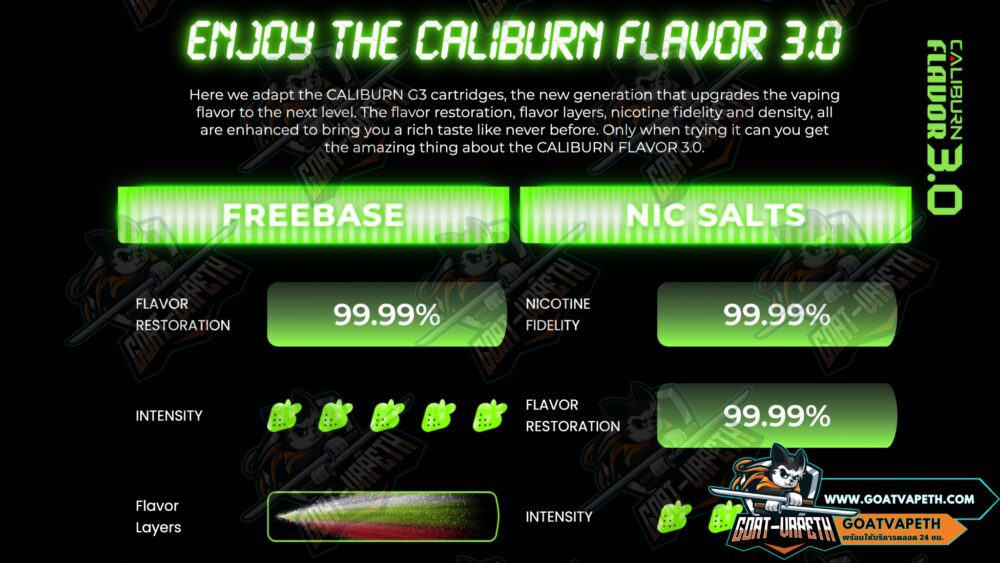 Caliburn GK3 Caliburn Flavor 3.0